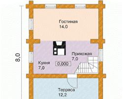 Одноэтажный дом до 50 кв метров