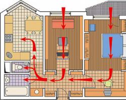 Приточная вентиляция в квартире с фильтрацией: назначение, устройство, правильный выбор Канальная приточно вытяжная установка в квартире