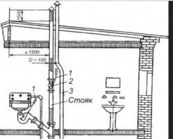 Схема канализации в частном доме: как сделать своими руками правильно, устройство и типы канализационных систем Планировка канализации