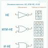 Простейшие логические операции в информатике